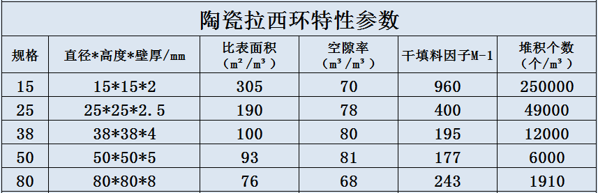 陶瓷拉西环.jpg