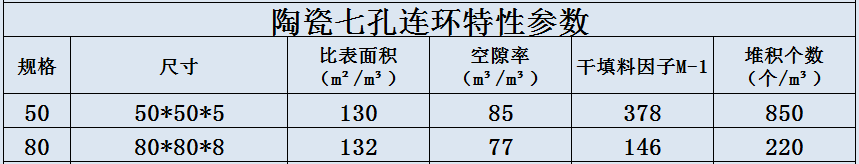 陶瓷七孔连环.jpg